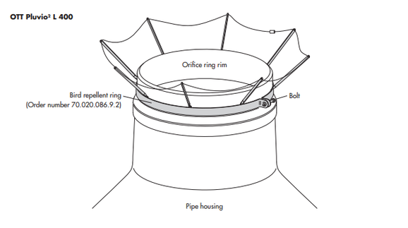 OTT Bird Deterent Ring for Pluvio2L 400