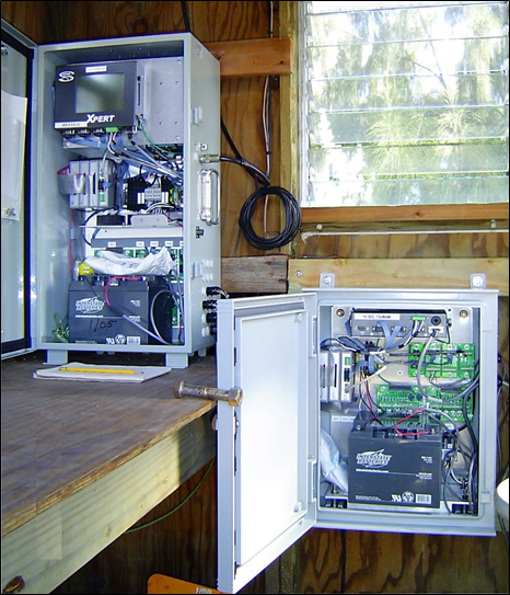 SUTRON Xpert Analog I/O Module: 10 Ch, 16 Bit