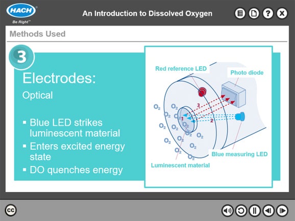 Introduction to Dissolved Oxygen (DO) Online Course