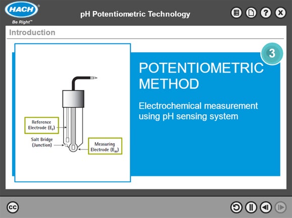 pH Technology