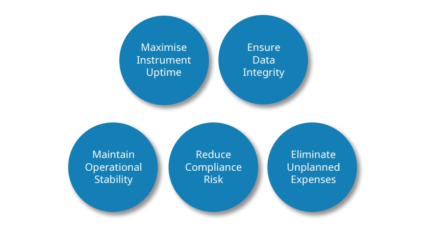 With Hach Service you will Establish, Elevate, and Extend performance.