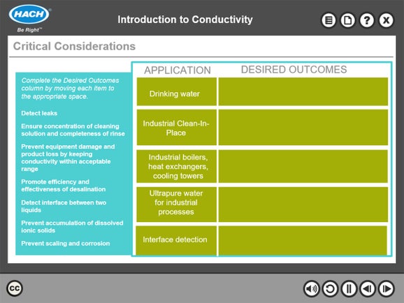 Introduction to Conductivity Online Course