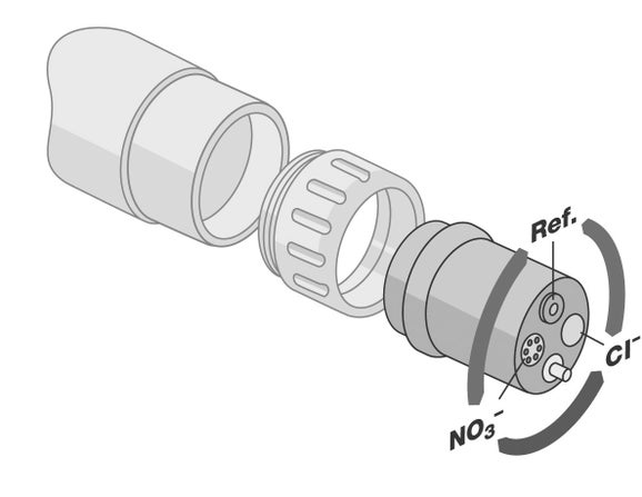 Sensor Cartridge for NH4D sc Ammonium Sensor