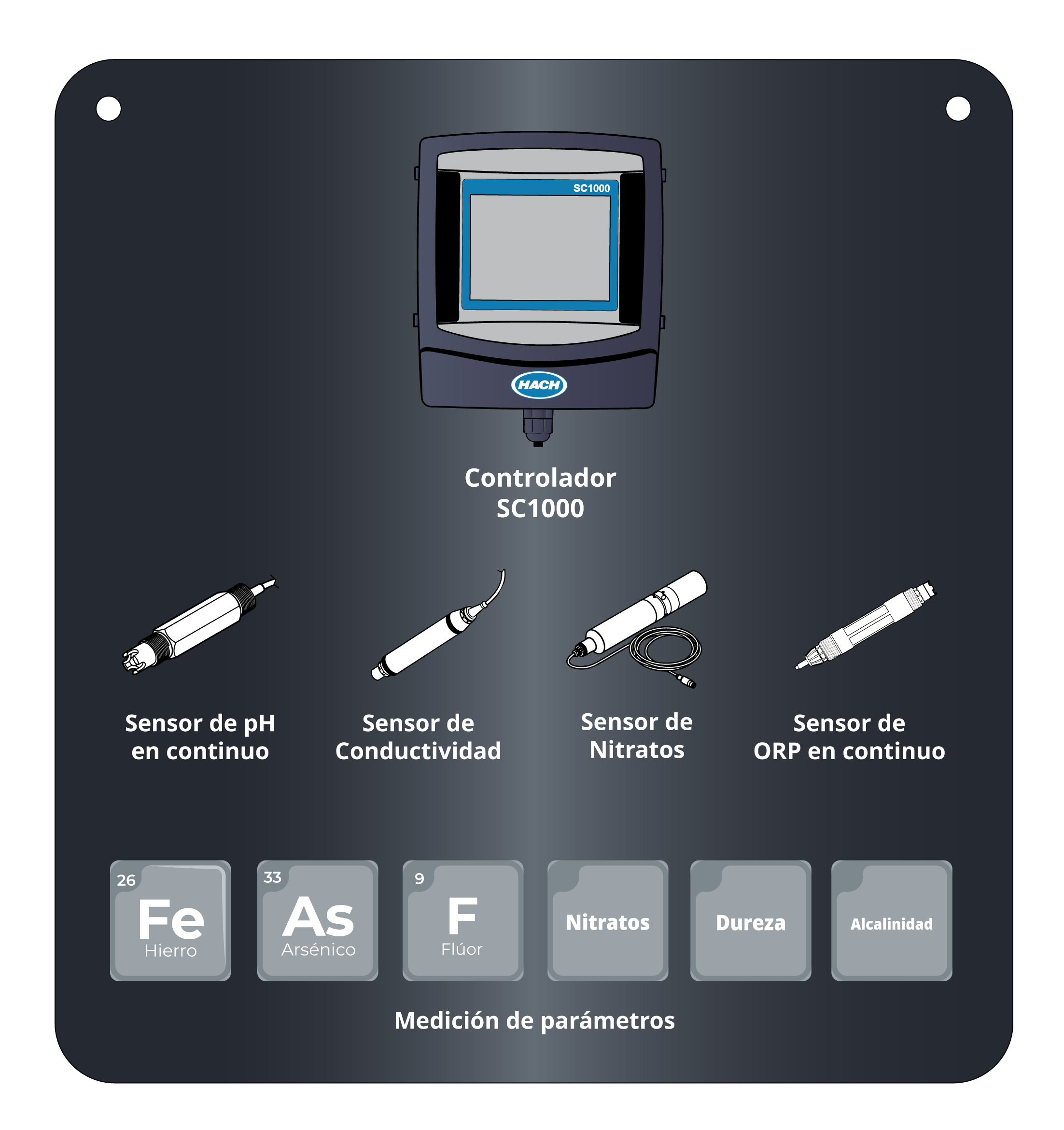 Panel de Medición - Agua Tratada