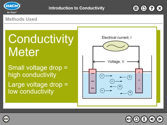 Introduction to Conductivity Digital Learning