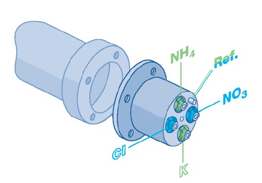 AN-ISE sc Low cost ISE combination Ammonium and Nitrate probe (immersion) with RFID, 10 m cable