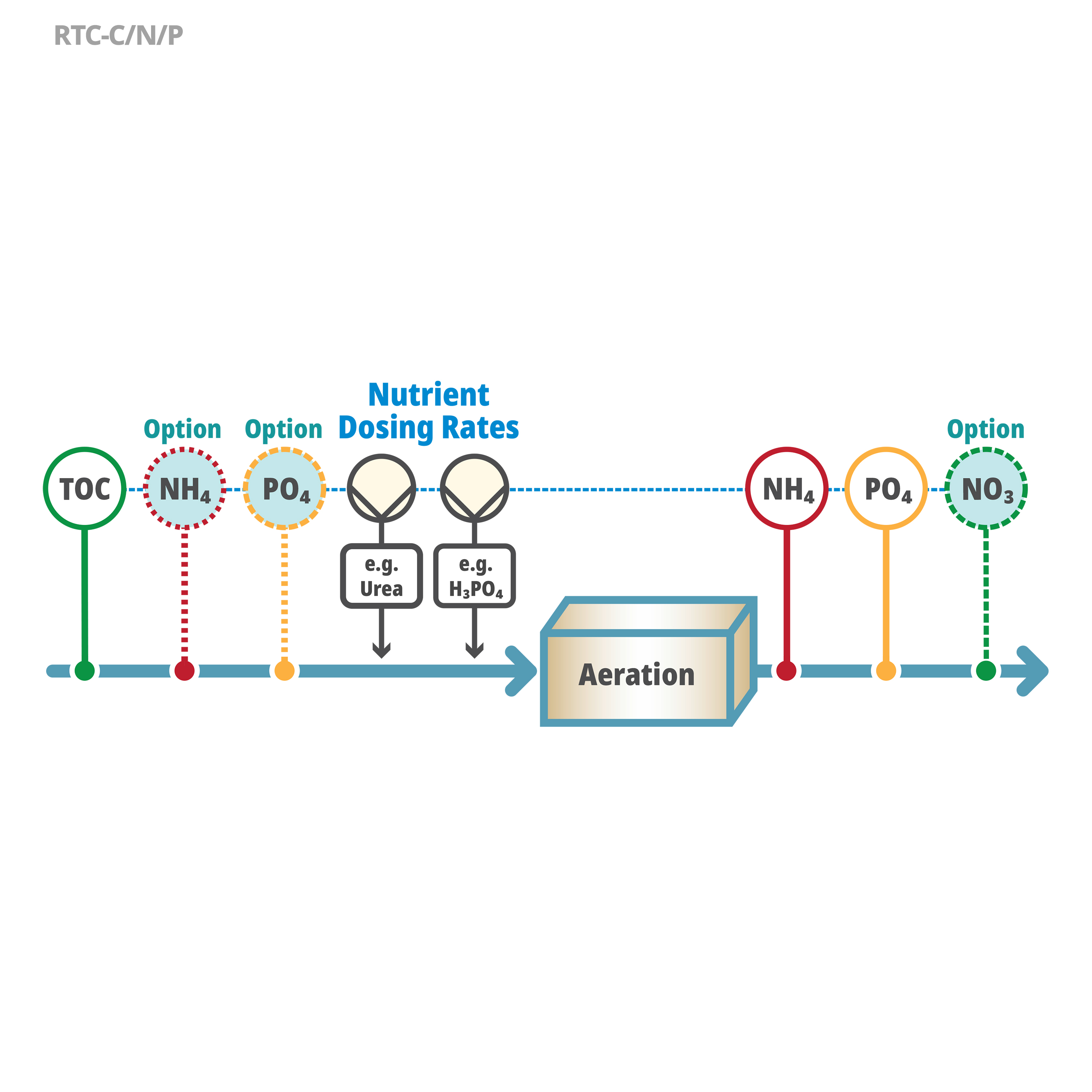 RTC-C/N/P Software Module