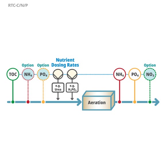 RTC-C/N/P Software Module