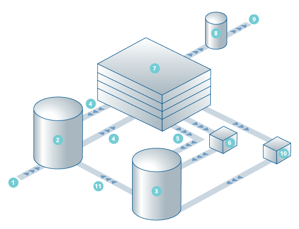 Semiconductor Process