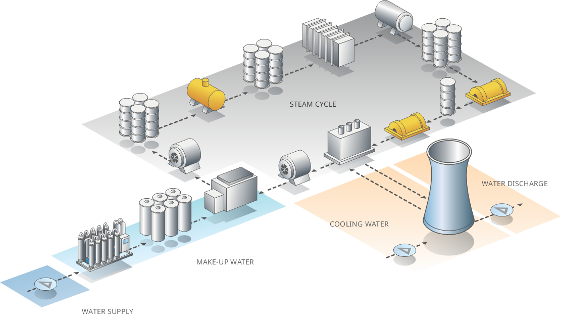 Process Overview