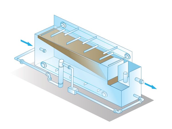 RTC-DAF Automatically Adjusts Polymer and Coagulant Dosage RTC-DAF Automatically Adjusts Polymer and Coagulant Dosage