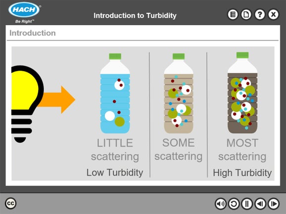 Introduction to Turbidity Online Course