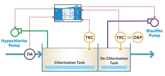 RTC-C/DC Software Module