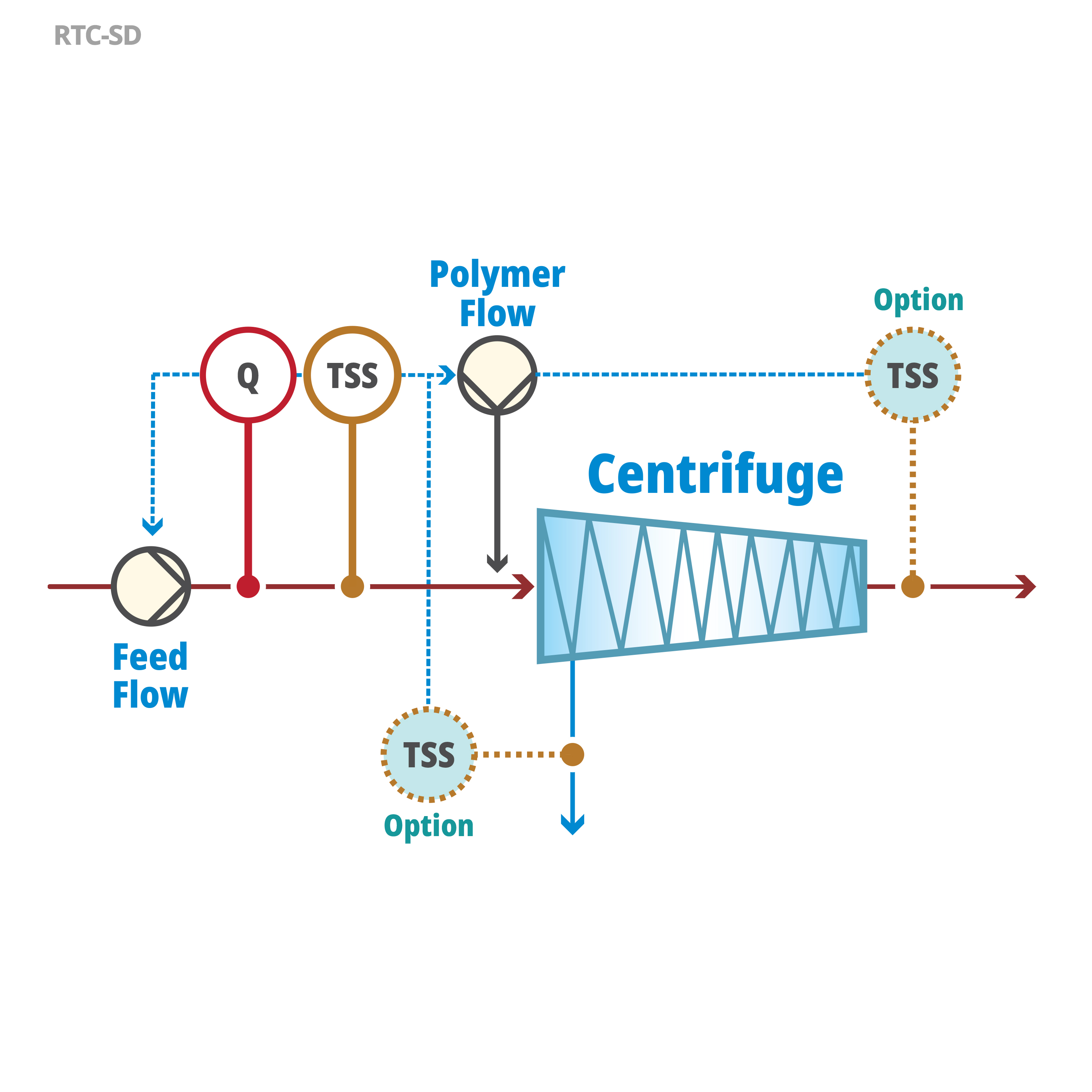 RTC-SD Software Module