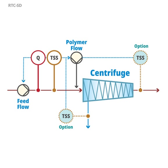 RTC-SD Software Module