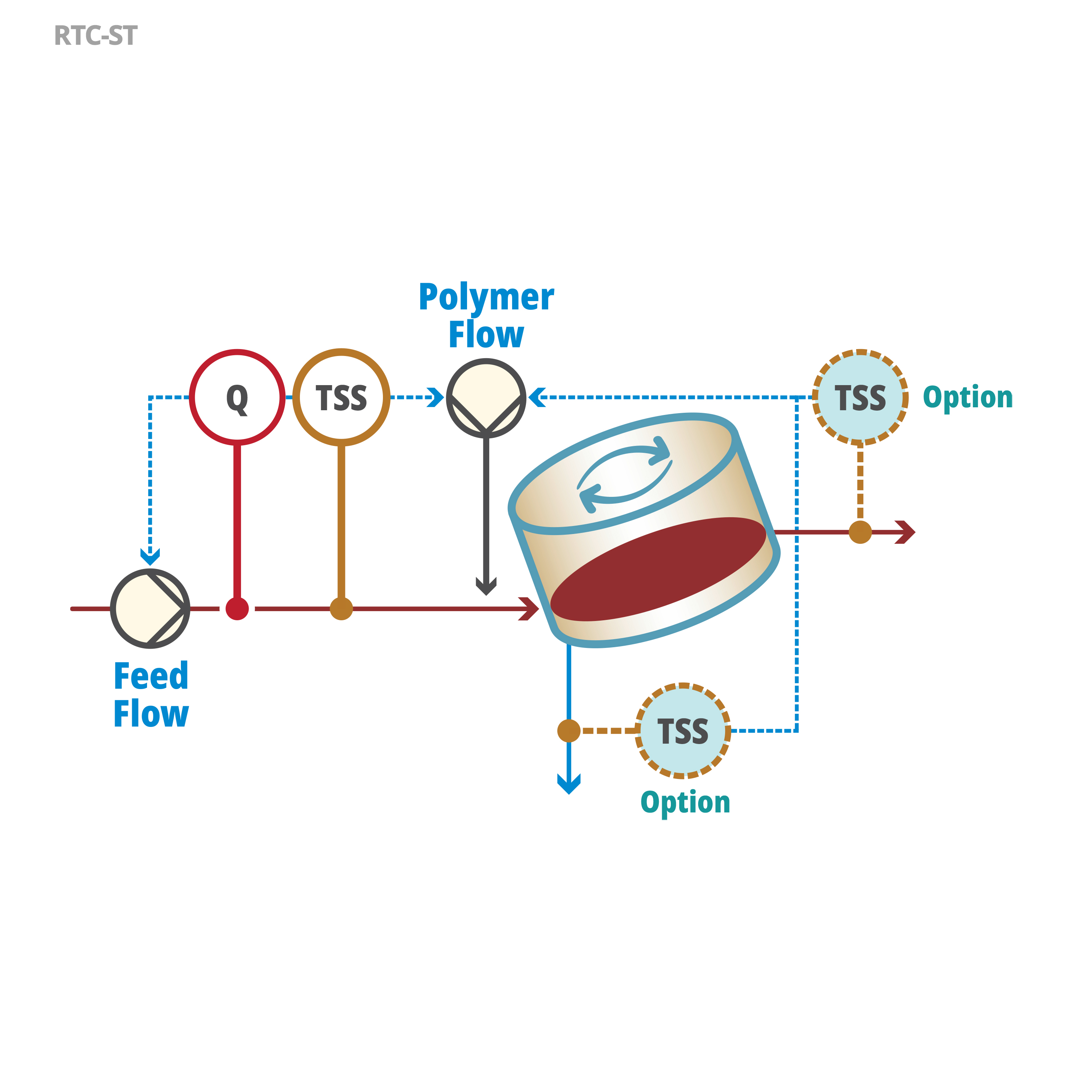 RTC-ST Software Module