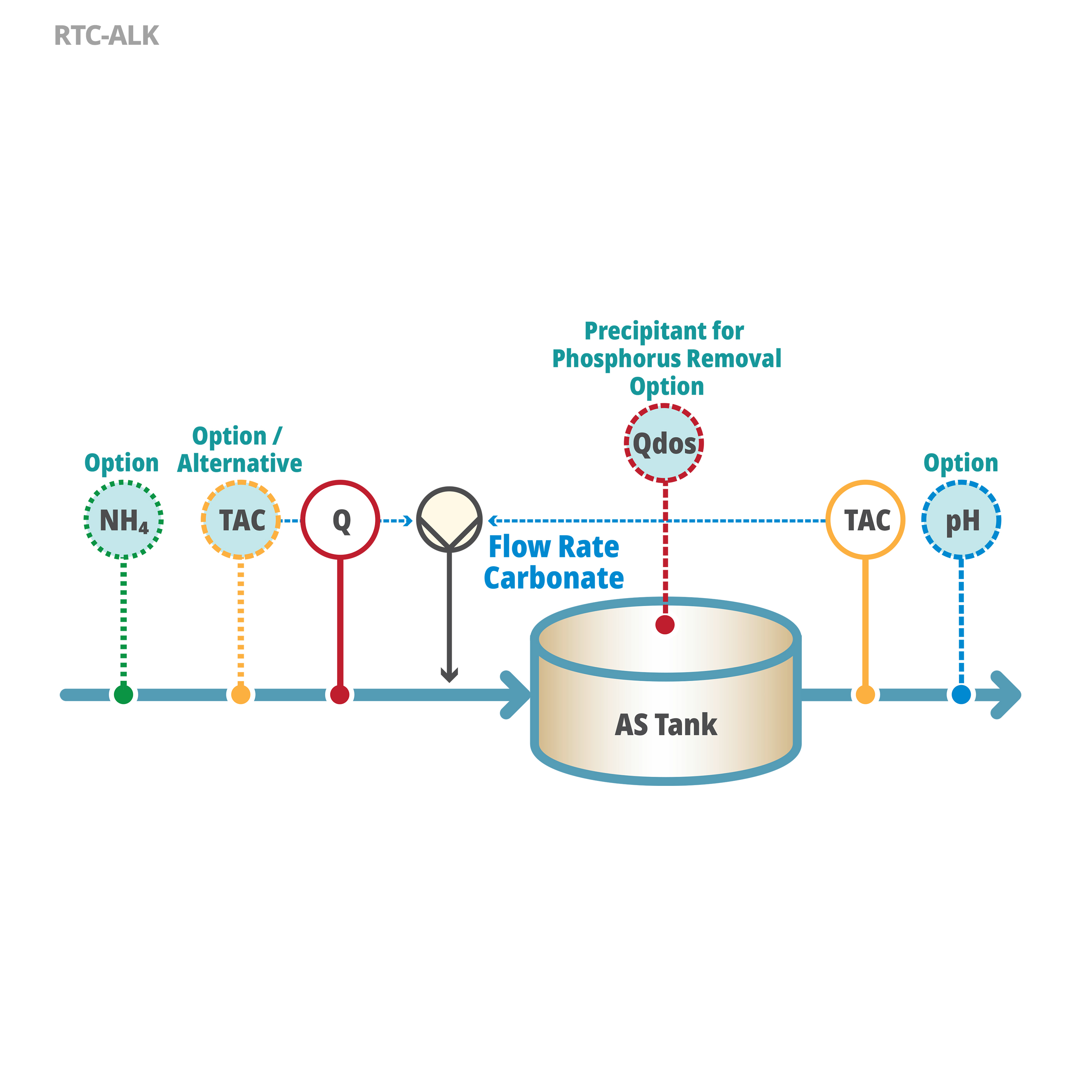RTC-ALK Software Module
