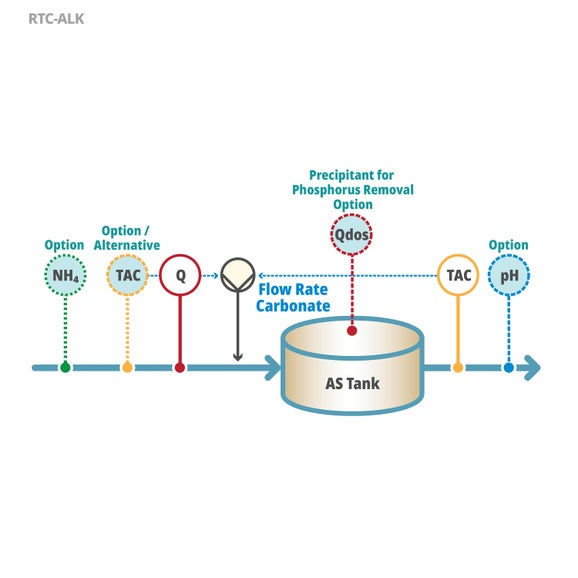 RTC-ALK Software Module