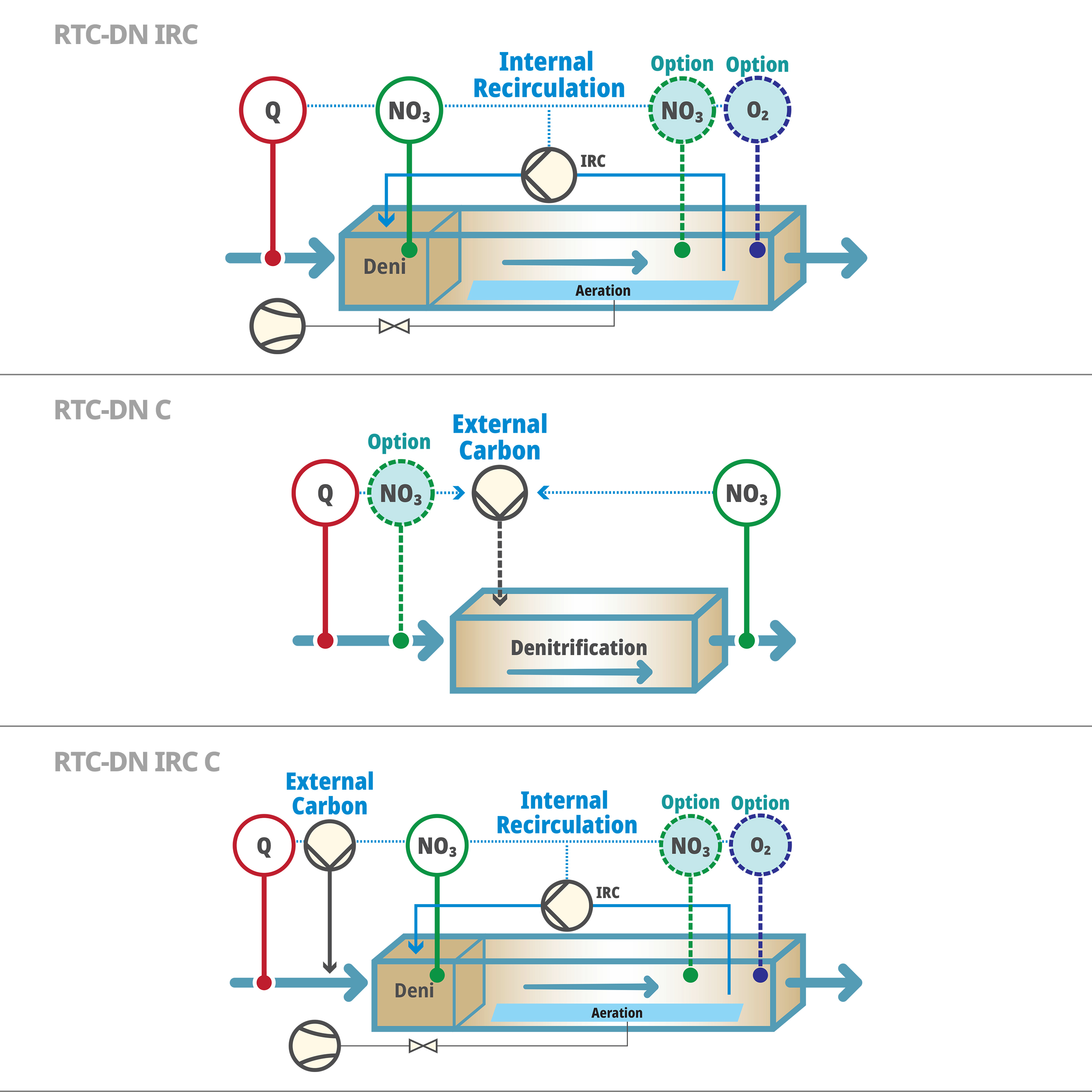 RTC-DN Software Module