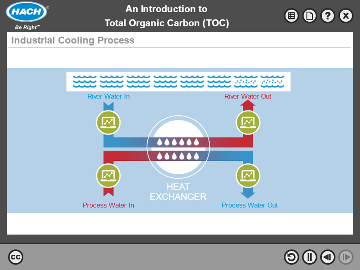 Introduction to Total Organic Carbon (TOC) Online Course