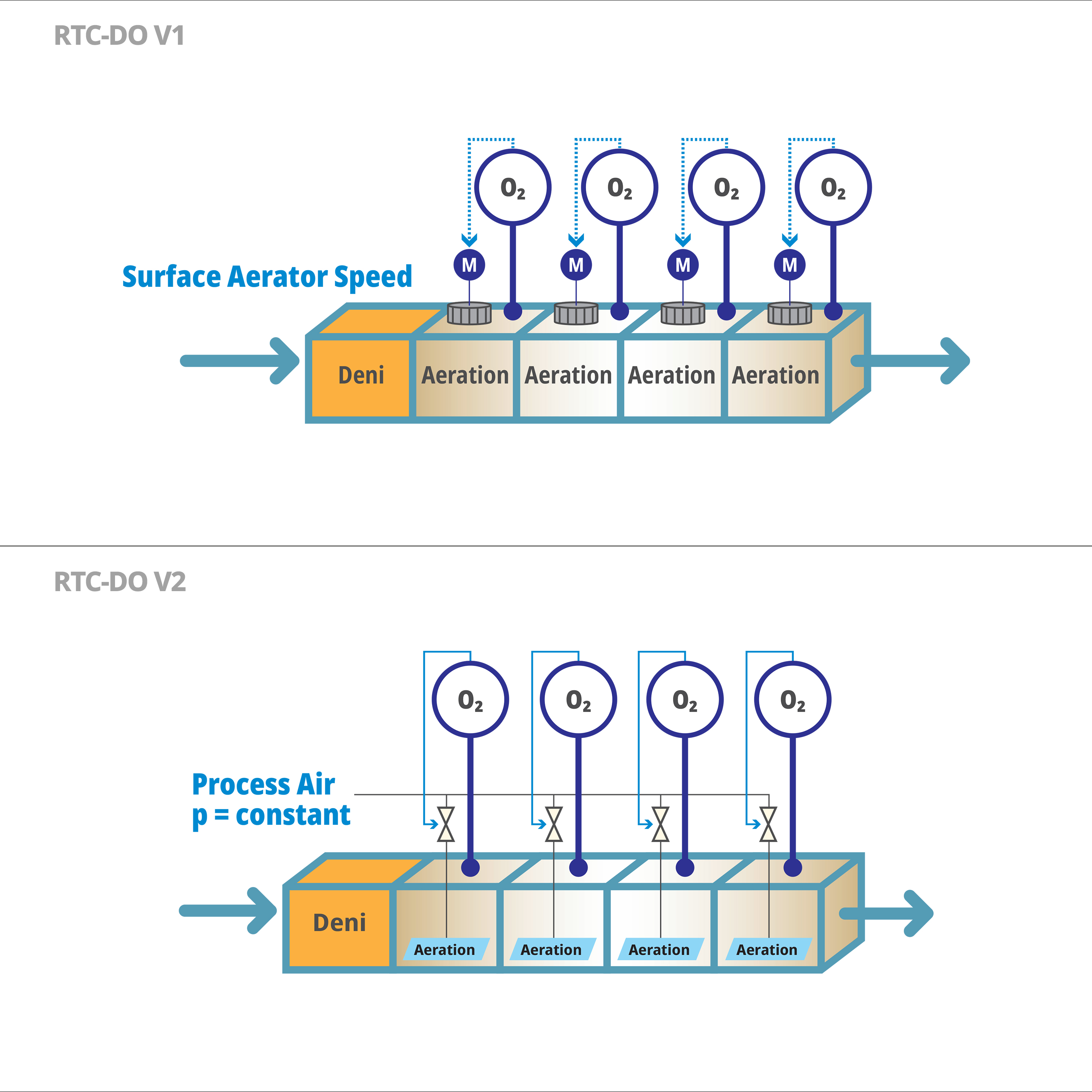 RTC-DO Software Module