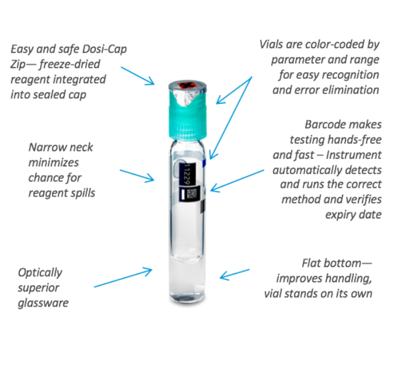 TNTplus™ vial diagram with labeled features