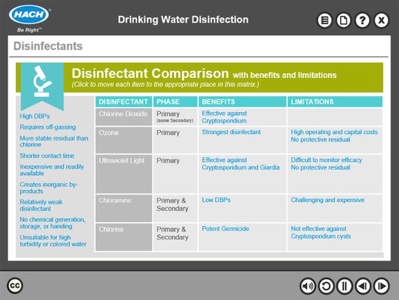 Drinking Water Disinfection Online Course