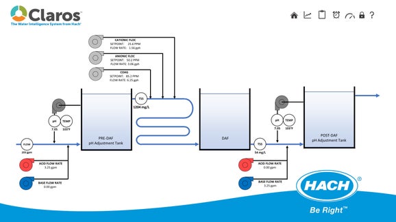 RTC-DAF Software Module