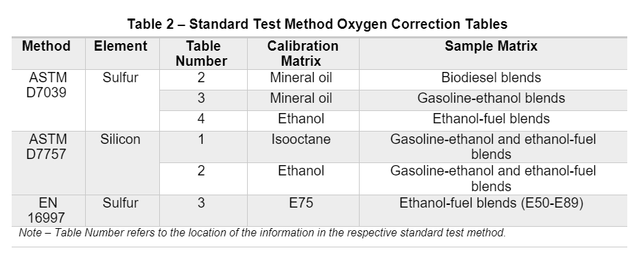 Standard Test Method Oxygen Correction Tables